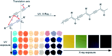 The Crystal Engineering Of Radiation Sensitive Diacetylene Cocrystals And Salts Chemical Science Rsc Publishing
