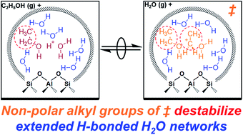 Structure And Solvation Of Confined Water And Water Ethanol Clusters Within Microporous Bronsted Acids And Their Effects On Ethanol Dehydration Catalysis Chemical Science Rsc Publishing