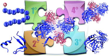 Higher Order Structural Characterisation Of Native Proteins And Complexes By Top Down Mass Spectrometry Chemical Science Rsc Publishing