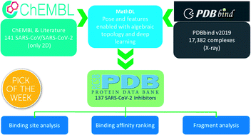Unveiling The Molecular Mechanism Of Sars Cov 2 Main Protease Inhibition From 137 Crystal Structures Using Algebraic Topology And Deep Learning Chemical Science Rsc Publishing