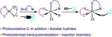 Visible Light Driven Generation And Alkyne Insertion Reactions Of Stable Bis Cyclometalated Pt Iv Hydrides Chemical Science Rsc Publishing