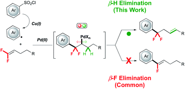 Arylation Of Gem Difluoroalkenes Using A Pd Cu Co Catalytic System That Avoids B Fluoride Elimination Chemical Science Rsc Publishing