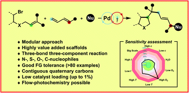 Three-component three-bond forming cascade via palladium photoredox  catalysis - Chemical Science (RSC Publishing)