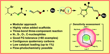 Three Component Three Bond Forming Cascade Via Palladium Photoredox Catalysis Chemical Science Rsc Publishing