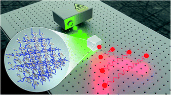 Engineering Entangled Photon Pairs With Metal Organic Frameworks Chemical Science Rsc Publishing