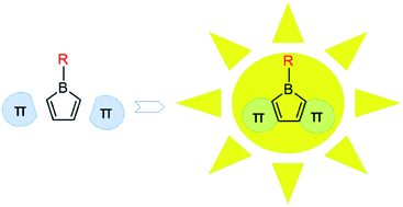 Hetero Arene Fused Boroles A Broad Spectrum Of Applications Chemical Science Rsc Publishing