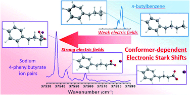 Conformational Analysis By Uv Spectroscopy The Decisive Contribution Of Environment Induced Electronic Stark Effects Chemical Science Rsc Publishing