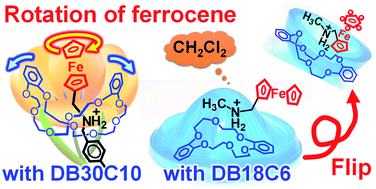 Ring Rotation Of Ferrocene In Interlocked Molecules In Single Crystals Chemical Science Rsc Publishing