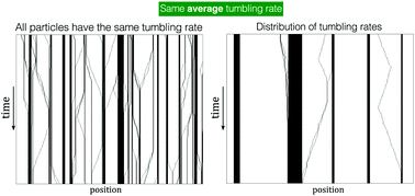 Active Mixtures In A Narrow Channel Motility Diversity Changes Cluster Sizes Soft Matter Rsc Publishing