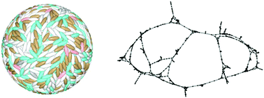 Elongation And Percolation Of Defect Motifs In Anisotropic Packing Problems Soft Matter Rsc Publishing