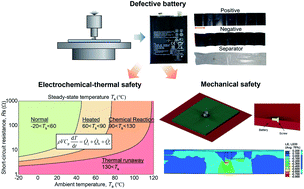 Safety issues of defective lithium-ion batteries: identification and risk  evaluation - Journal of Materials Chemistry A (RSC Publishing)
