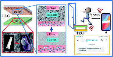 Triboelectric generators made of mechanically robust PVDF films as self-powered autonomous sensors for wireless transmission remote security systems - of Materials Chemistry A (RSC