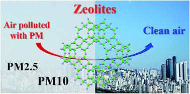 Zeolite on sale air purifier