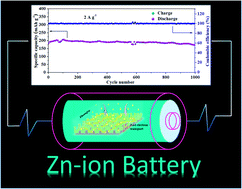 In Situ Grown 2d Hydrated Ammonium Vanadate Nanosheets On Carbon Cloth As A Free Standing Cathode For High Performance Rechargeable Zn Ion Batteries Journal Of Materials Chemistry A Rsc Publishing