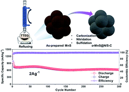 manganese in lithium ion batteries