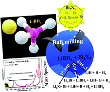 Destabilization Of Libh4 By The Infusion Of Bi2x3 X S Se Te An In Situ Tem Investigation Journal Of Materials Chemistry A Rsc Publishing