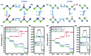Novel Two Dimensional B Gese And B Snse Semiconductors Anisotropic High Carrier Mobility And Excellent Photocatalytic Water Splitting Journal Of Materials Chemistry A Rsc Publishing