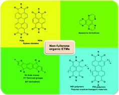 Recent advances of non-fullerene organic electron transport 