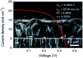 Achieving Over 4 Efficiency For Sns Cds Thin Film Solar Cells By Improving The Heterojunction Interface Quality Journal Of Materials Chemistry A Rsc Publishing