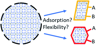Role Of Particle Size And Surface Functionalisation On The Flexibility Behaviour Of Switchable Metal Organic Framework Dut 8 Ni Journal Of Materials Chemistry A Rsc Publishing