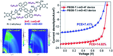 Efficient Polymer Solar Cells Enabled By Alkoxy Phenyl Side Chain Modified Main Chain Twisted Small Molecular Acceptors Journal Of Materials Chemistry A Rsc Publishing