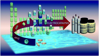 Metal Chalcogenide Associated Catalysts Enabling Co2 Electroreduction To Produce Low Carbon Fuels For Energy Storage And Emission Reduction Catalyst Structure Morphology Performance And Mechanism Journal Of Materials Chemistry A Rsc Publishing