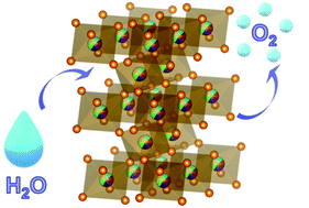 Mechanochemical synthesis of novel rutile-type high entropy fluorides ...