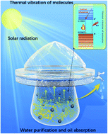 Multifunctional Oligomer Sponge For Efficient Solar Water Purification And Oil Cleanup Journal Of Materials Chemistry A Rsc Publishing