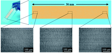 Photolithography Assisted Precise Patterning Of Nanocracks For Ultrasensitive Strain Sensors Journal Of Materials Chemistry A Rsc Publishing