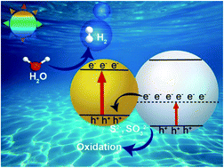 Engineering Cation Defect Mediated Z Scheme Photocatalysts For A Highly Efficient And Stable Photocatalytic Hydrogen Production Journal Of Materials Chemistry A Rsc Publishing