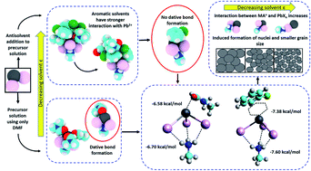 A new metric to control nucleation and grain size distribution in ...