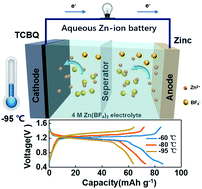 An Ultralow Temperature Aqueous Zinc Ion Battery Journal Of Materials Chemistry A Rsc Publishing