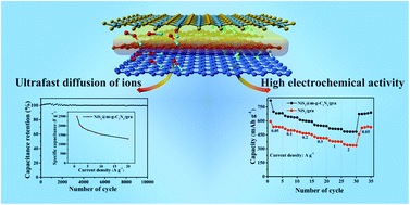 Modulating A 2d Heterointerface With G C3n4 Mesh Layers A Suitable Hetero Layered Architecture For High Power And Long Life Energy Storage Journal Of Materials Chemistry A Rsc Publishing