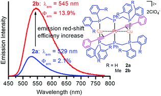 Substituent Steric Effect Boosting Phosphorescence Efficiency Of Ptcu2 Complexes Journal Of Materials Chemistry C Rsc Publishing