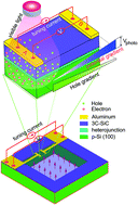 Opto-electronic coupling in semiconductors: towards ultrasensitive ...