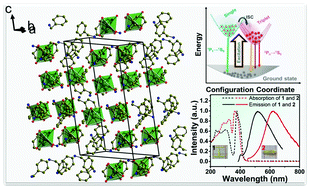 Crystal Structure And Luminescence Properties Of Lead Free Metal Halides C6h5ch2nh3 3mbr6 M Bi And Sb Journal Of Materials Chemistry C Rsc Publishing