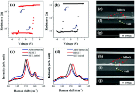 In situ thermal behavior of resistance drift in GeTe and Ge2Sb2Te5 ...