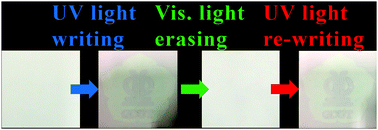 Reversible Photoluminescence Switching In Photochromic Material Sr6ca4 Po4 6f2 Eu2 And The Modified Performance By Trap Engineering Via Ln3 Ln La Y Gd Lu Co Doping For Erasable Optical Data Storage Journal Of Materials