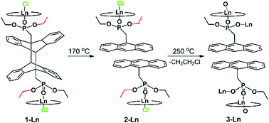 Synergetic Magnetic And Luminescence Switching Via Solid State Phase Transitions Of The Dysprosium Dianthracene Complex Journal Of Materials Chemistry C Rsc Publishing