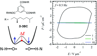 Ferroelectric Low Voltage On Off Switching Of Chiral Benzene 1 3 5 Tricarboxamide Derivative Journal Of Materials Chemistry C Rsc Publishing