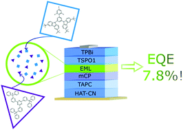 An experimental and theoretical study of exciplex-forming