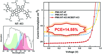A Privileged Ternary Blend Enabling Non Fullerene Organic Photovoltaics With Over 14 Efficiency Journal Of Materials Chemistry C Rsc Publishing