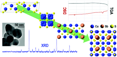 Synthetic Versatility Reaction Pathway And Thermal Stability Of Tetrahedrite Nanoparticles Journal Of Materials Chemistry C Rsc Publishing