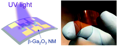 Flexible Crystalline B Ga2o3 Solar Blind Photodetectors Journal Of Materials Chemistry C Rsc Publishing