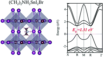 First Principles Study Of Aziridinium Tin Iodide Perovskites For Photovoltaics Journal Of Materials Chemistry C Rsc Publishing