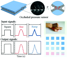 Scalable fabrication of flexible piezoresistive pressure sensors based ...