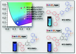 Efficient deep-blue organic light-emitting diodes employing ...