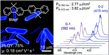Wide Bandgap Organic Nanocrystals With High Mobility And Tunable Lasing Emission Journal Of Materials Chemistry C Rsc Publishing