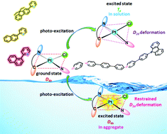 Aggregation Induced Phosphorescence Emission Aipe Behaviors In Ptii C N N Donor Ligand Cl Type Complexes Through Restrained D2d Deformation Of The Coordinating Skeleton And Their Optoelectronic Properties Journal Of Materials Chemistry C Rsc