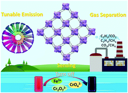 Robust Lanthanide Metal Organic Frameworks With All In One Multifunction Efficient Gas Adsorption And Separation Tunable Light Emission And Luminescence Sensing Journal Of Materials Chemistry C Rsc Publishing